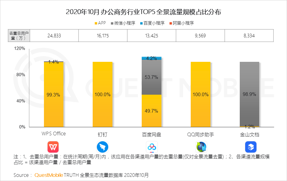 2020全景生态流量秋季大报告