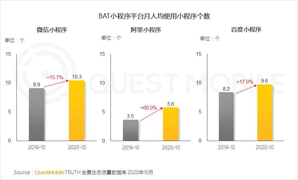 2020全景生态流量秋季大报告