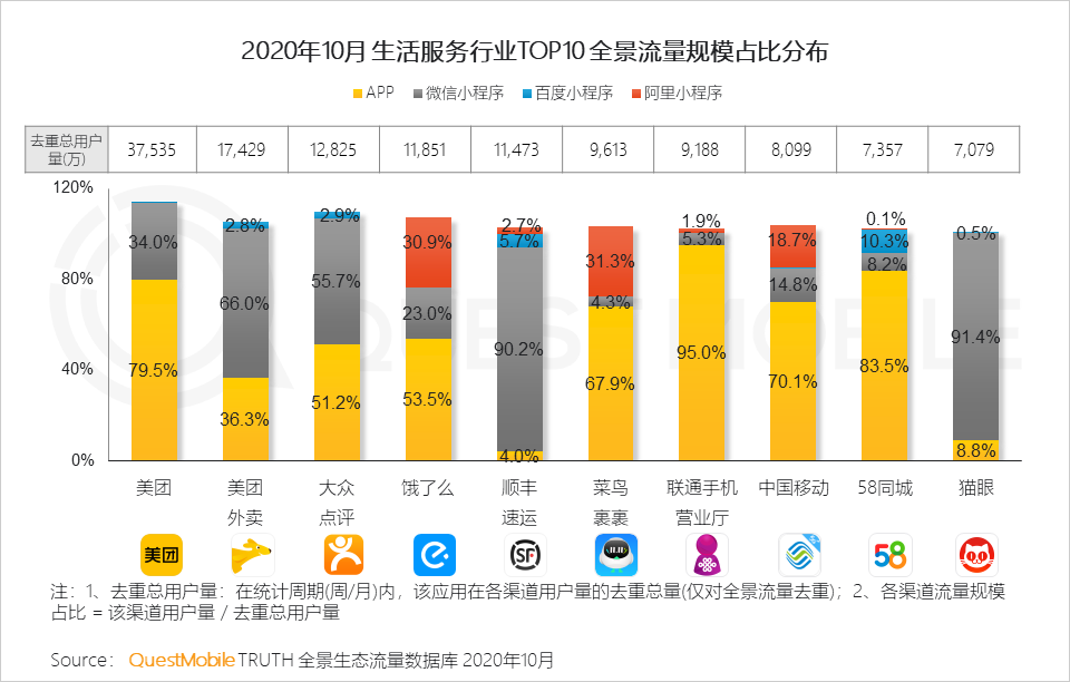 2020全景生态流量秋季大报告