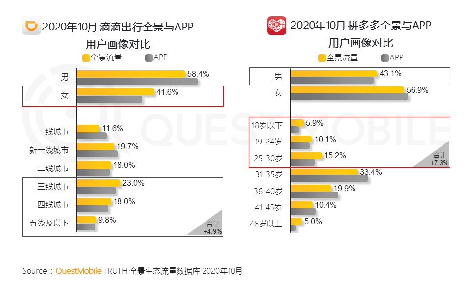 2020全景生态流量秋季大报告
