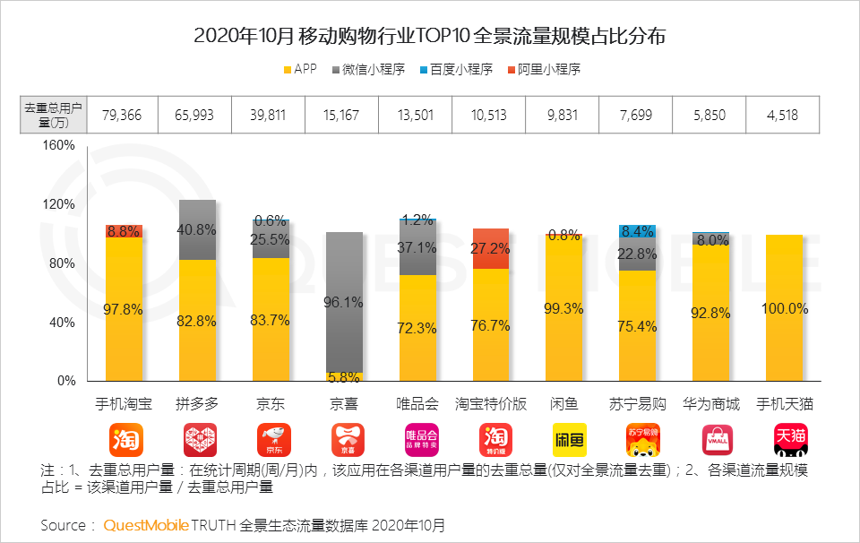 2020全景生态流量秋季大报告
