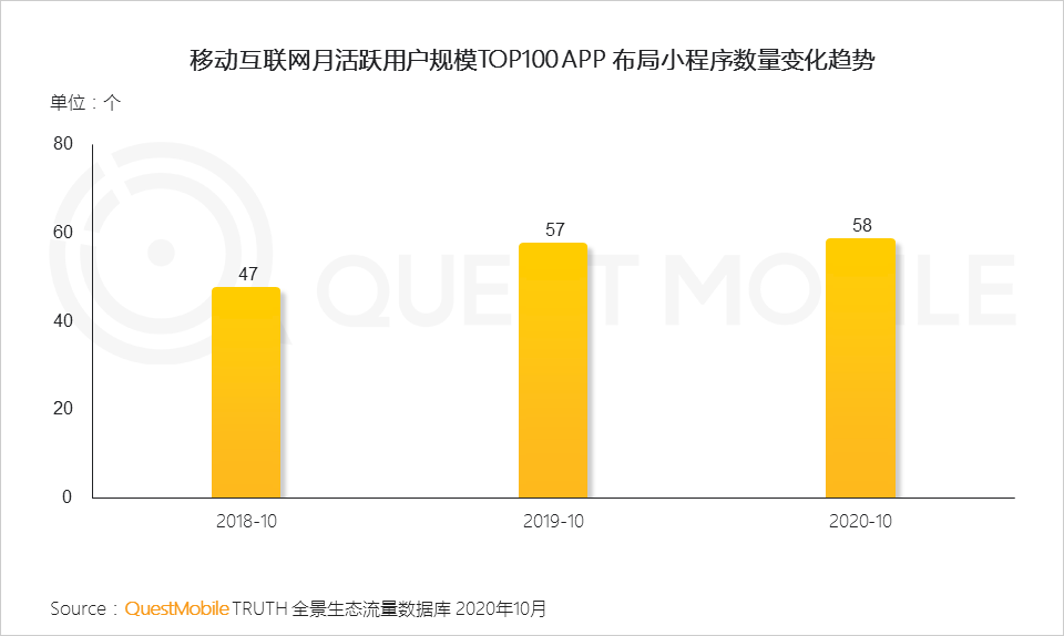 2020全景生态流量秋季大报告