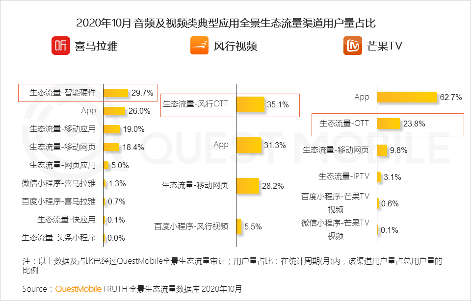 2020全景生态流量秋季大报告