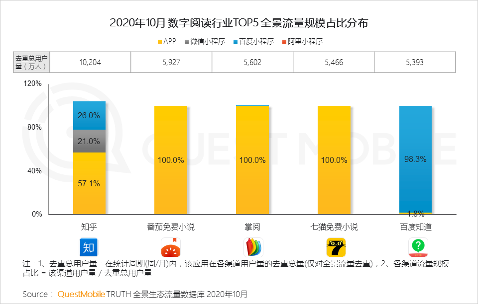 2020全景生态流量秋季大报告