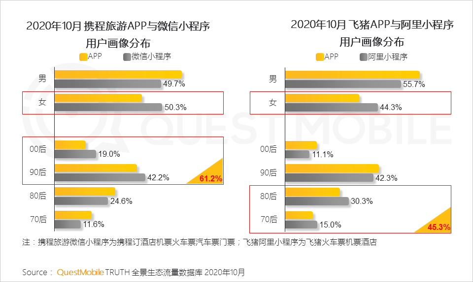 2020全景生态流量秋季大报告