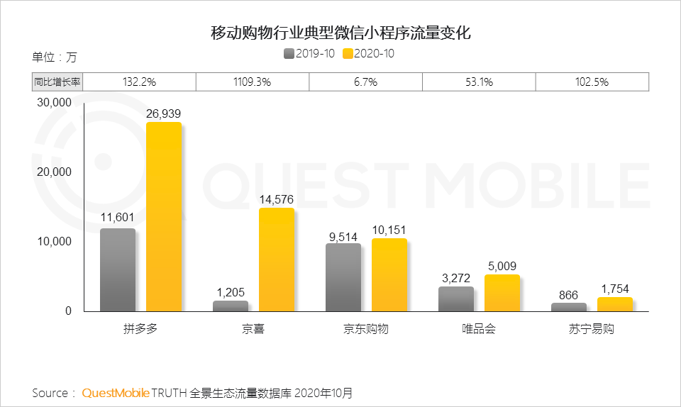 2020全景生态流量秋季大报告