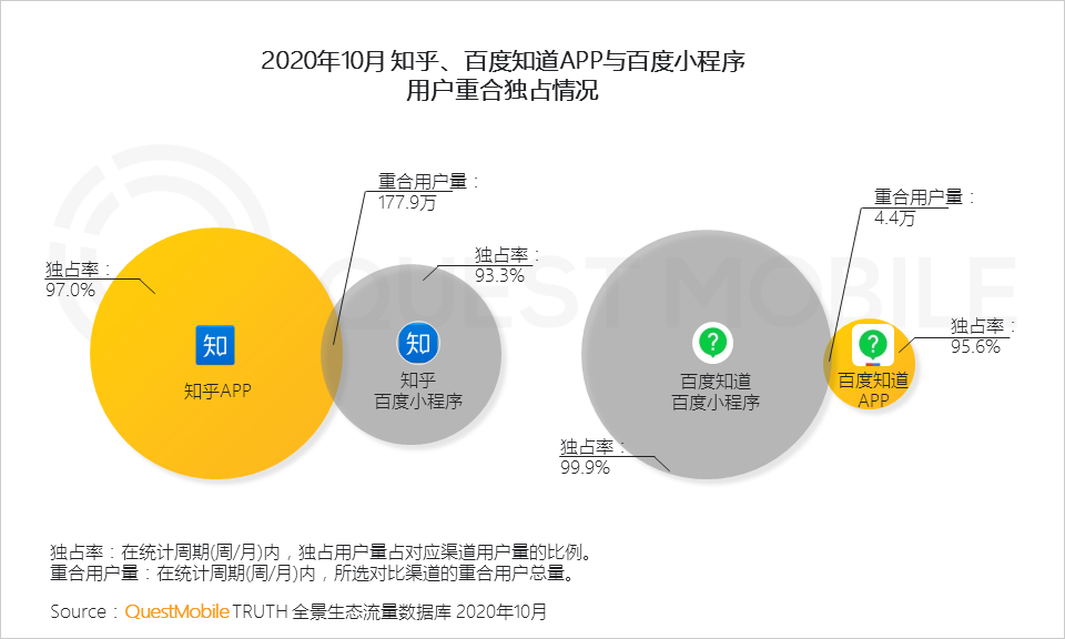 2020全景生态流量秋季大报告