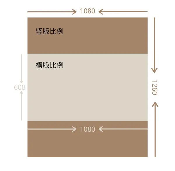 干货！视频号想要点击过万？这10招封面设计套路了解一下