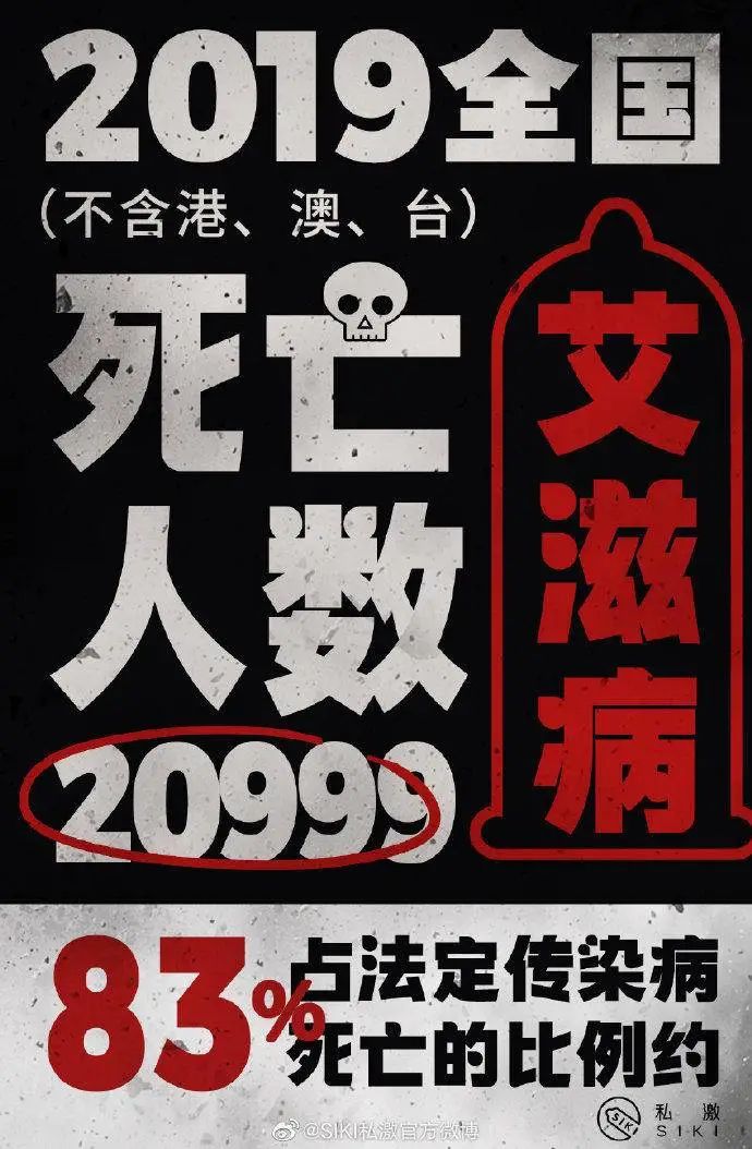 12月第一天，杜蕾斯、杰士邦、私激......为“艾”发声