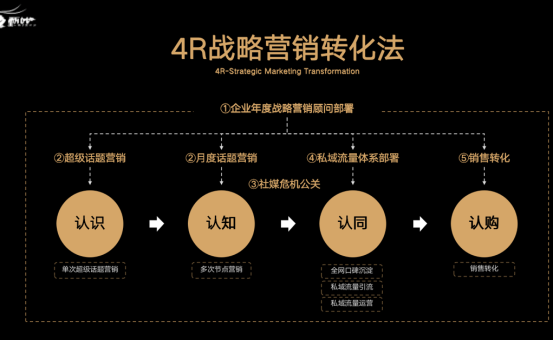 你搞营销的时候，像极了你追女孩的样子