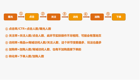 你搞营销的时候，像极了你追女孩的样子