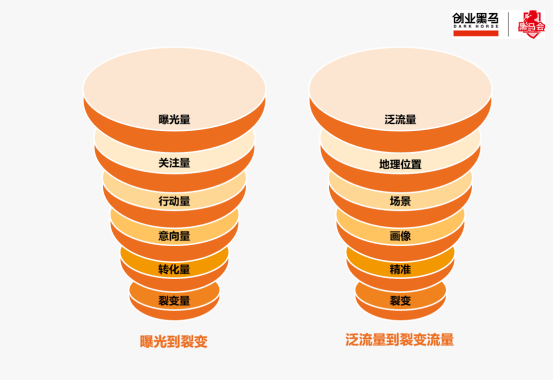 你搞营销的时候，像极了你追女孩的样子