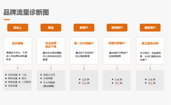 你搞营销的时候，像极了你追女孩的样子