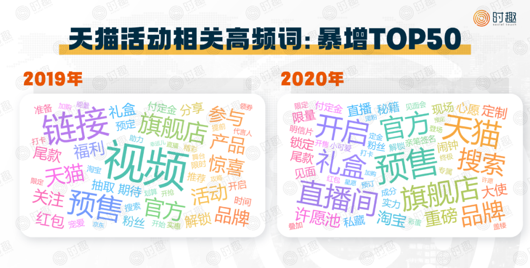 双12要注意了！品牌需要掌握的10个新趋势