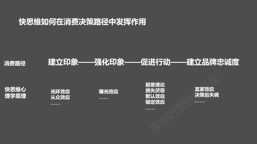 品牌广告如何利用快思维来激发用户购买冲动的？