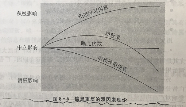 品牌广告如何利用快思维来激发用户购买冲动的？