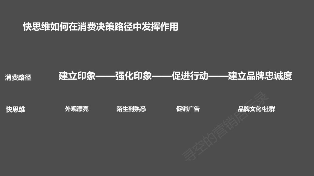 品牌广告如何利用快思维来激发用户购买冲动的？