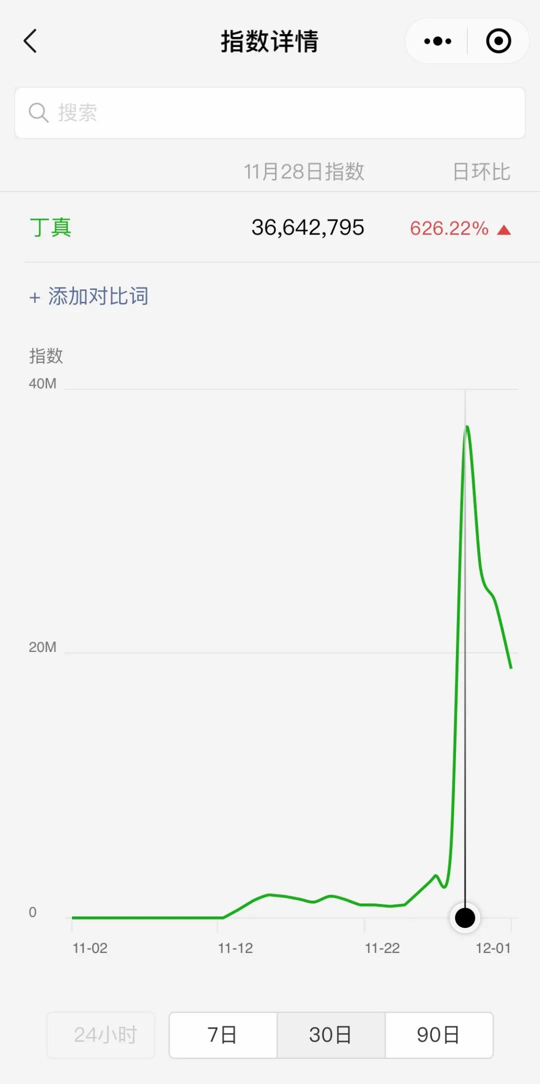 揭秘丁真成顶流网红的营销逻辑！