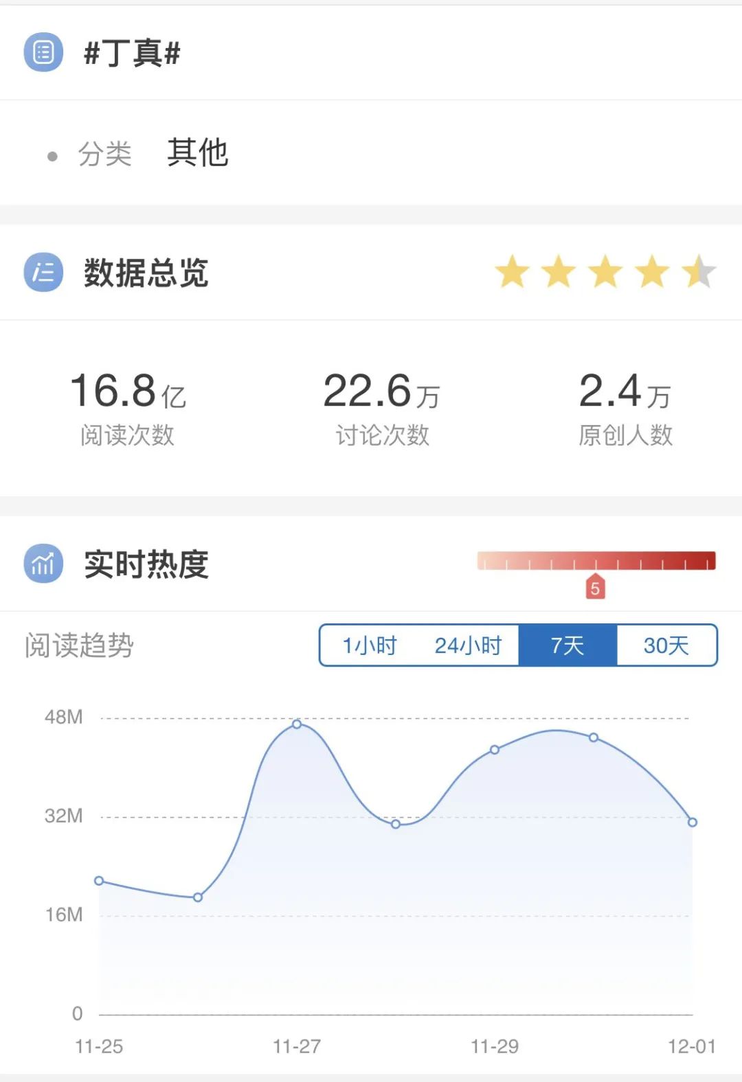 揭秘丁真成顶流网红的营销逻辑！