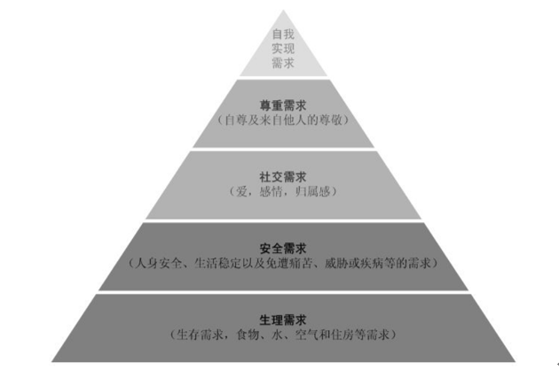 用户需求不明确，文案写成花都没用！