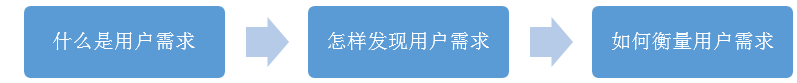 用户需求不明确，文案写成花都没用！