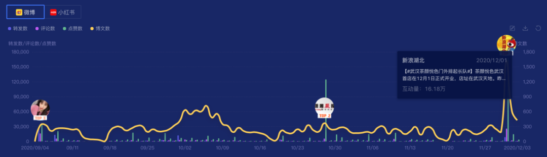 为什么茶颜悦色开个店也能上热搜？
