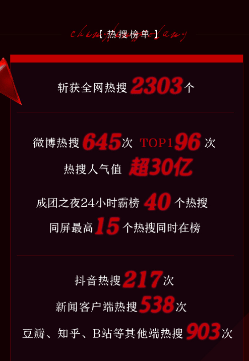 2020年火爆网络的10大营销事件，浪姐、丁真、可牛了……