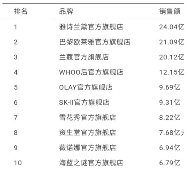 新浪潮下国货的本质与隐痛