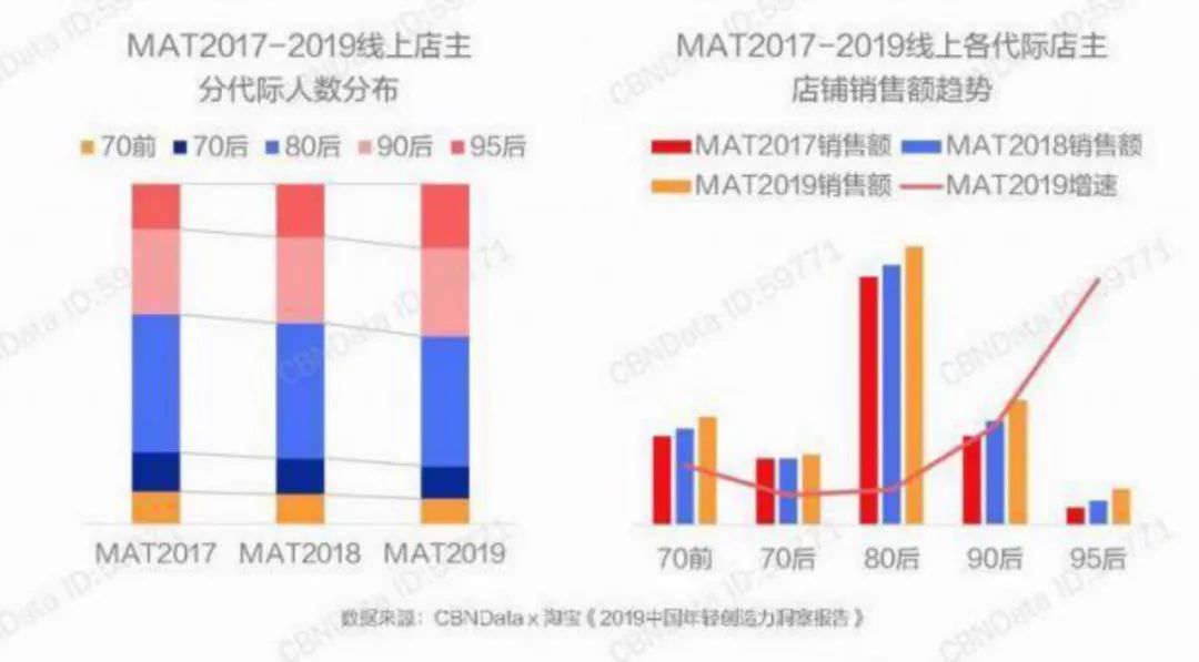 新浪潮下国货的本质与隐痛