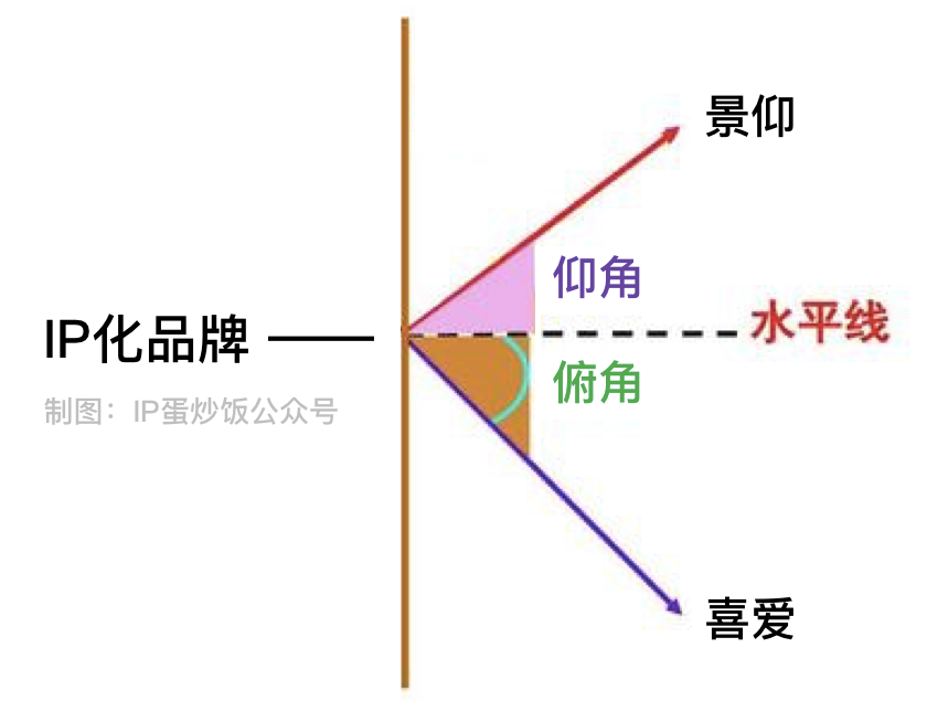 IP⁺品牌内参：马化腾、淘宝、拼多多……