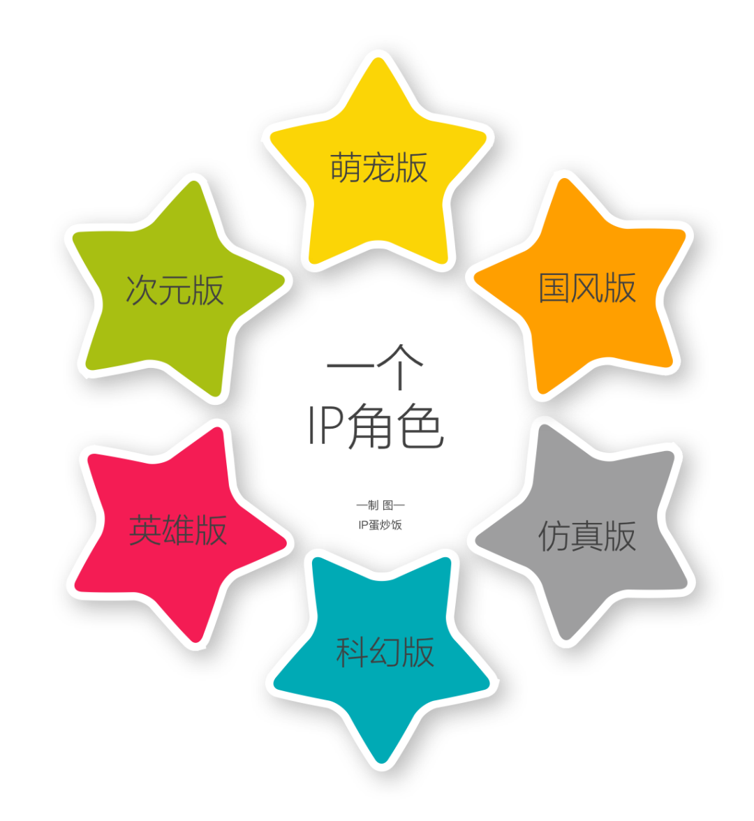 IP⁺品牌内参：马化腾、淘宝、拼多多……