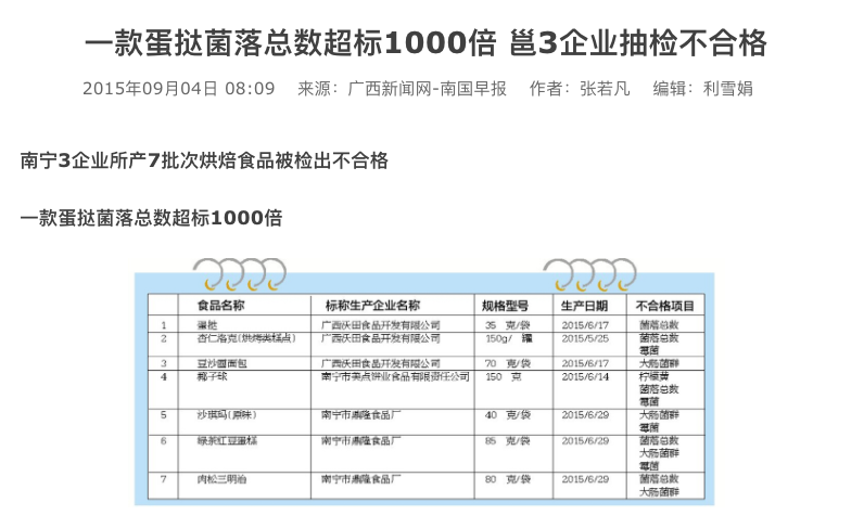 街边的一元蛋挞,真的能吃吗?
