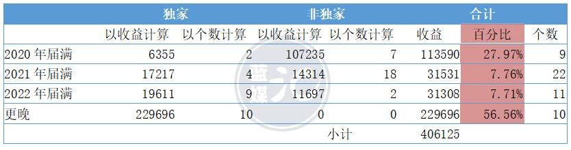 疯抢的泡泡玛特，是年轻人的博彩游戏