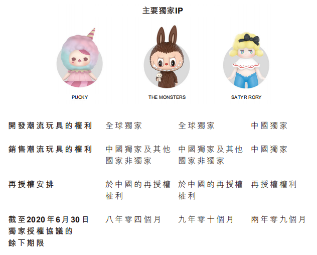 疯抢的泡泡玛特，是年轻人的博彩游戏