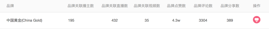 揭秘直播间内的“中国黄金”