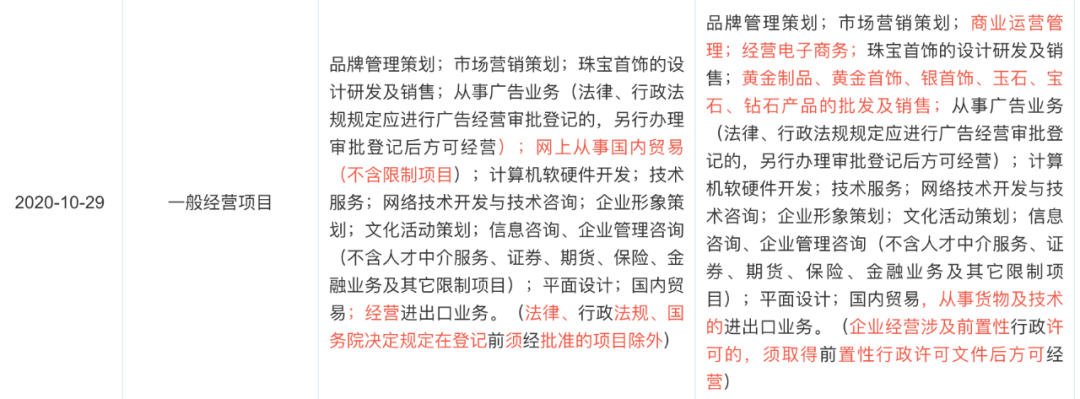 揭秘直播间内的“中国黄金”