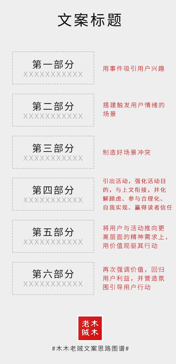 如何提升文案过稿率？