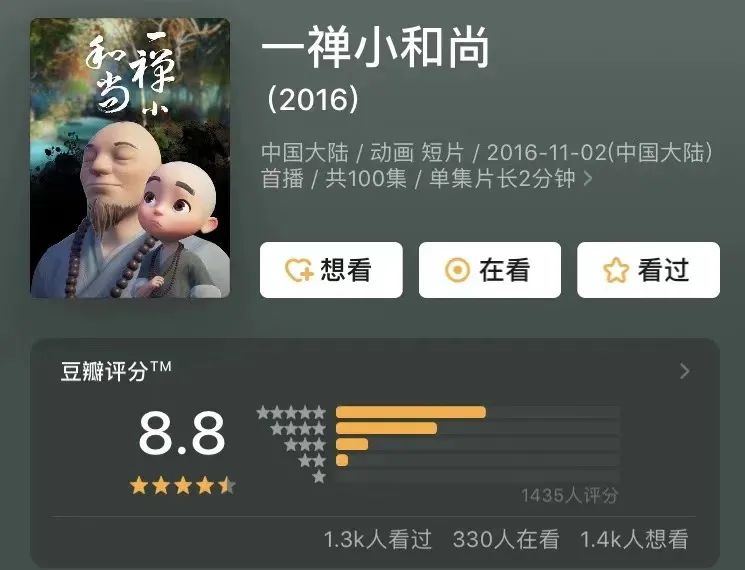 同时，在内容的输出频率上，一禅小和尚也丝毫不放松。一周四条优质短视频内容的持续输出，让一禅小和尚拥有了更多出现爆款的机会，截至目前，一禅小和尚的抖音短视频内容的互动量往往都达到了10万+，最高一条短视频的点赞量甚至达到了1751.6万。稳定的更新频率和优质的内容，成功在抖音平台为其积淀了近5000万的粉丝。