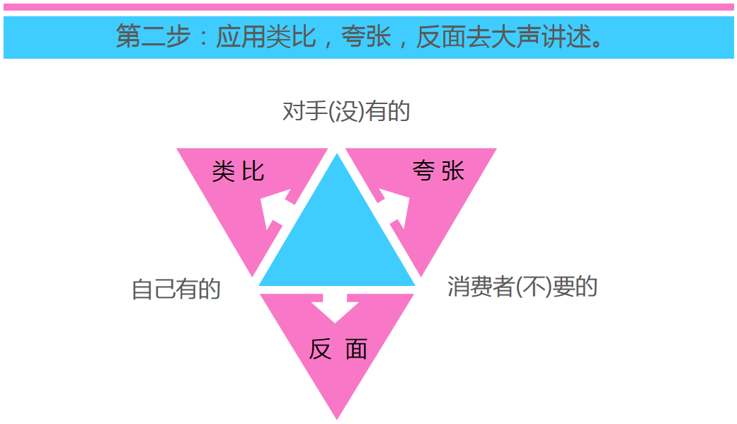 千篇一律的内容看够了？内容创意人必学的3大创意方法