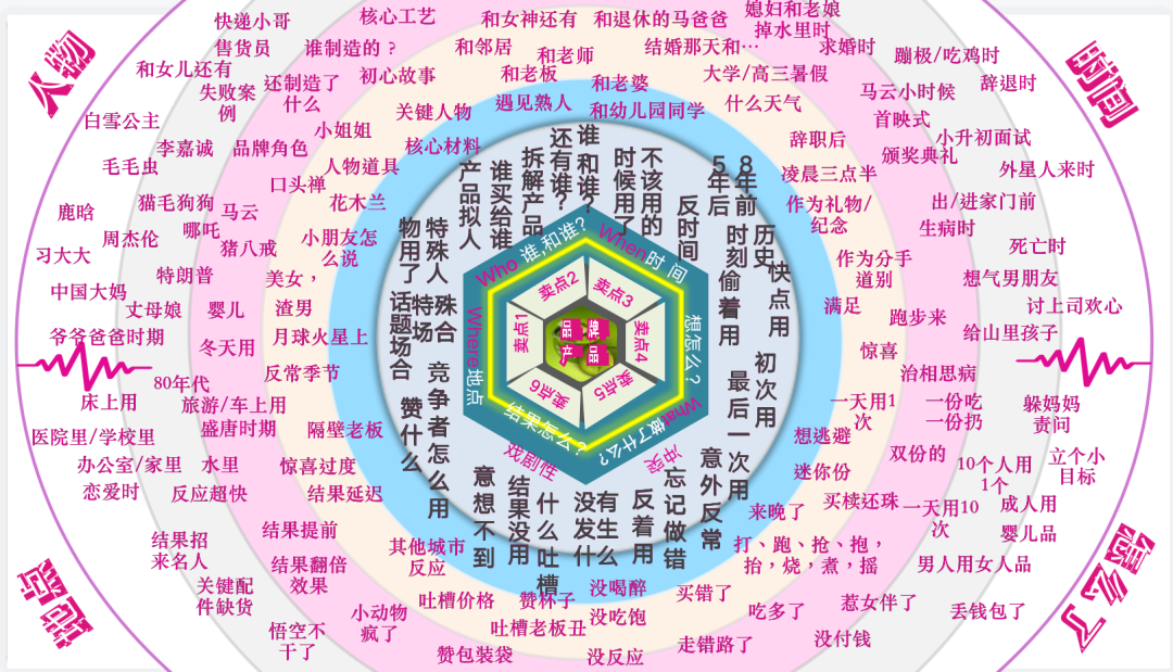 千篇一律的内容看够了？内容创意人必学的3大创意方法