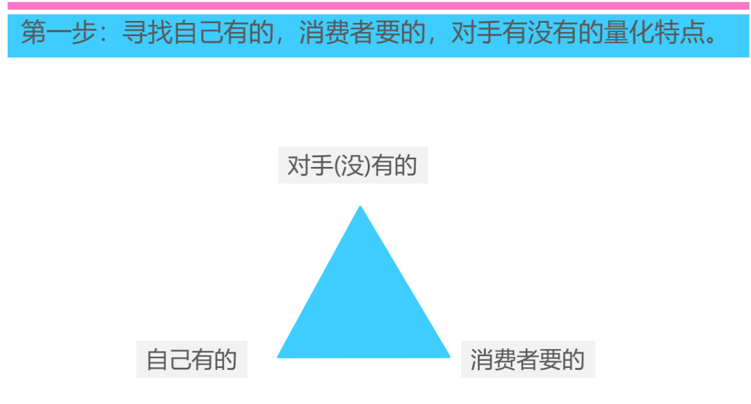 千篇一律的内容看够了？内容创意人必学的3大创意方法