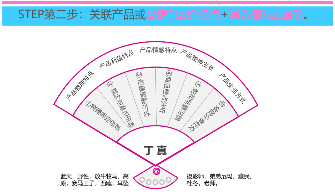 千篇一律的内容看够了？内容创意人必学的3大创意方法
