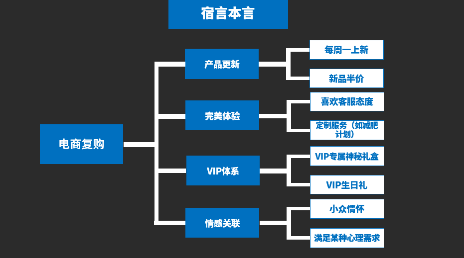 “电商”PK“实体店”，两者的运营区别到底大不大？