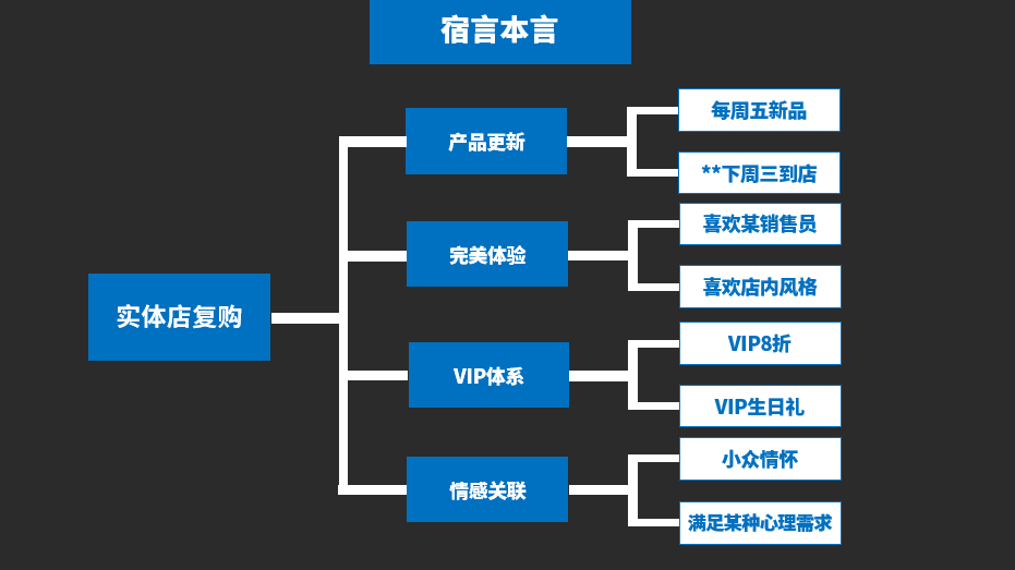 “电商”PK“实体店”，两者的运营区别到底大不大？