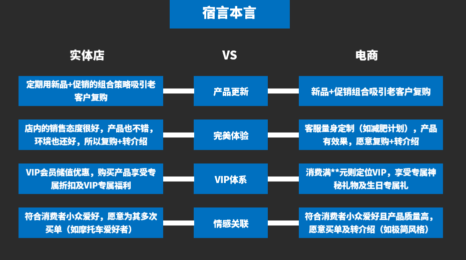 “电商”PK“实体店”，两者的运营区别到底大不大？