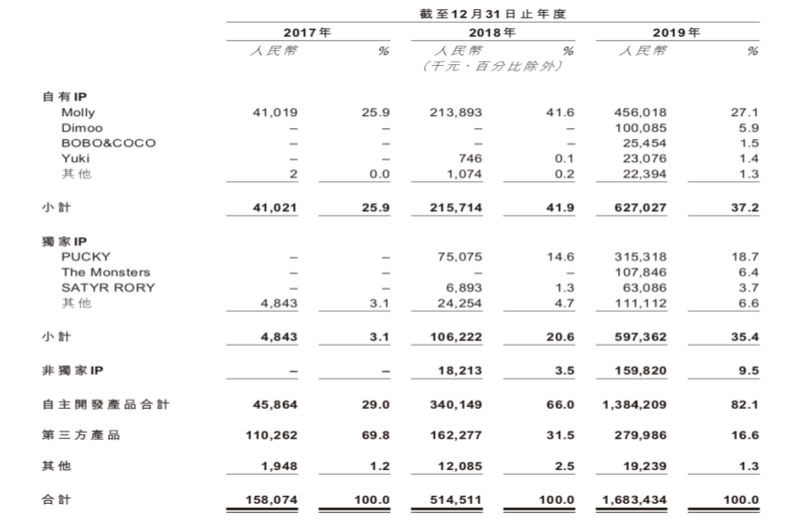 泡泡玛特究竟做对了什么？品牌成长背后的营销逻辑！