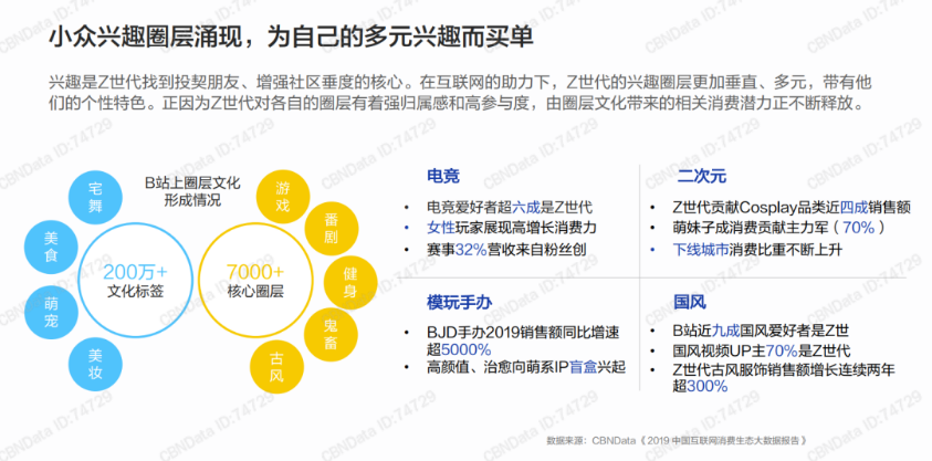 泡泡玛特究竟做对了什么？品牌成长背后的营销逻辑！