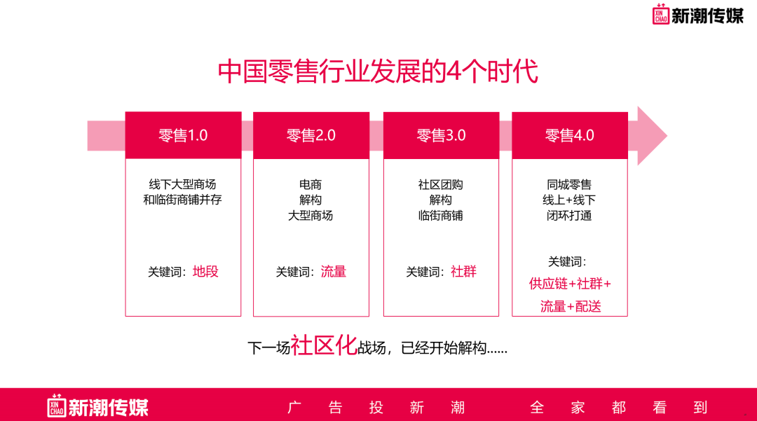 社区团购并不重要，社区卖场才是“生意”！
