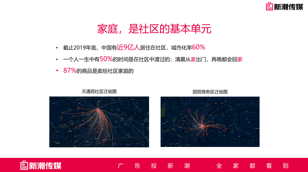 社区团购并不重要，社区卖场才是“生意”！