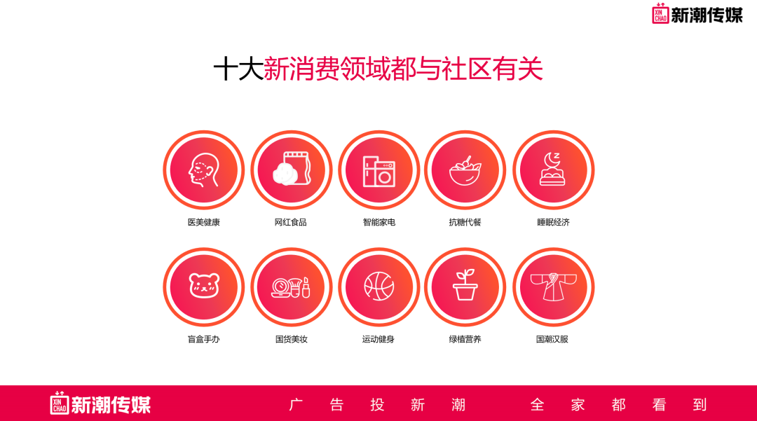 社区团购并不重要，社区卖场才是“生意”！